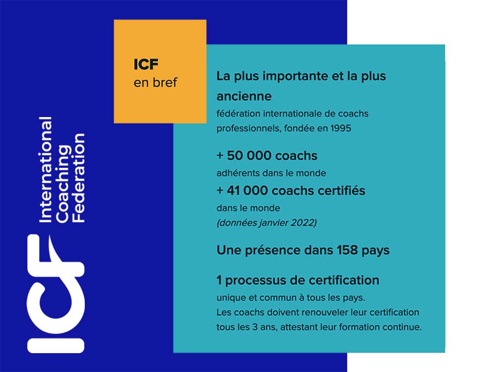 ICF Fédération la plus ancienne et importante du monde