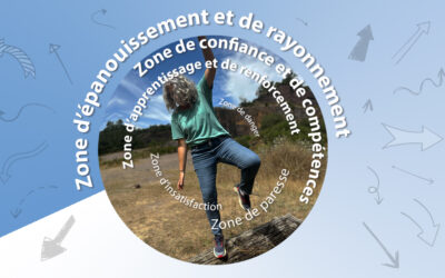 Redéfinir sa zone de confort : l’élargir plutôt que d’en sortir ?
